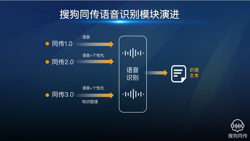 AI智能助手:你的生活将如何改变?